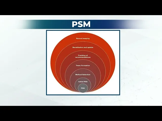 psm