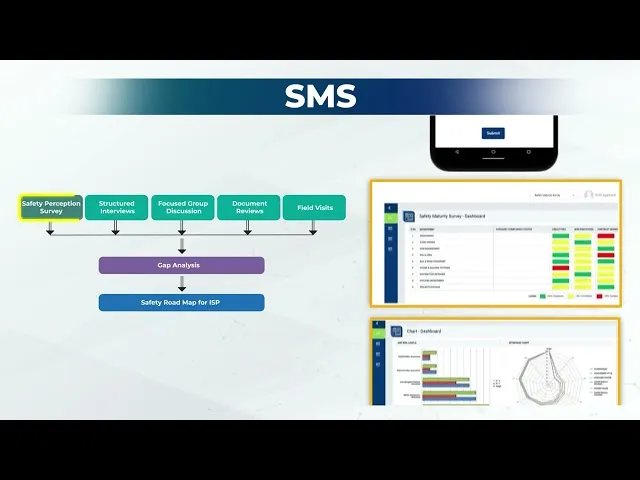 sms