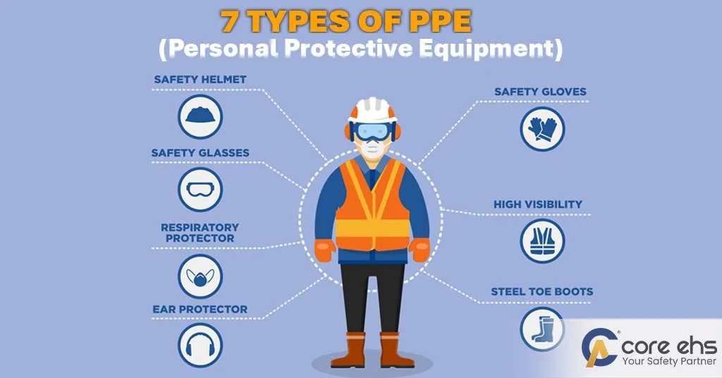 7-Types-of-PPE-Personal-Protective-Equipment