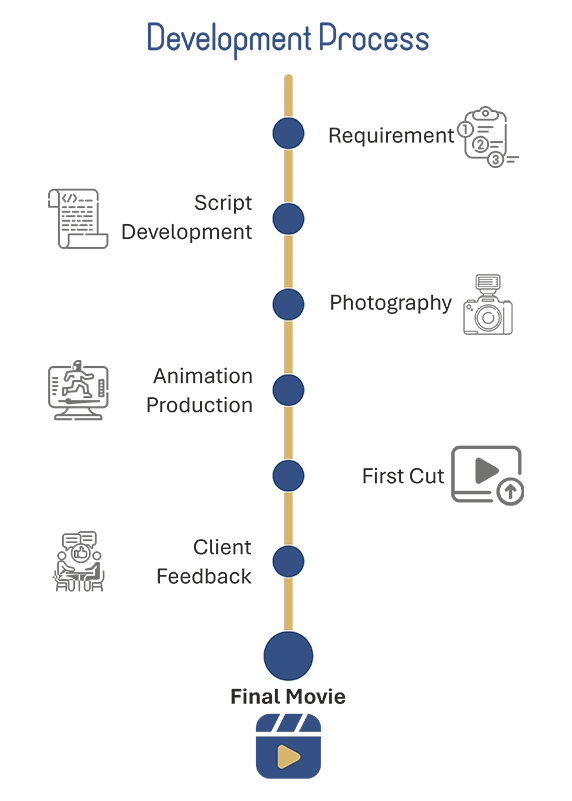 Be in Demand with Our Professional Training image